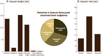 Содержание кофеина