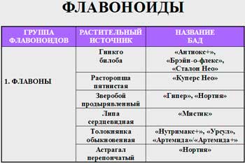 Флавоноиды Флавоноиды